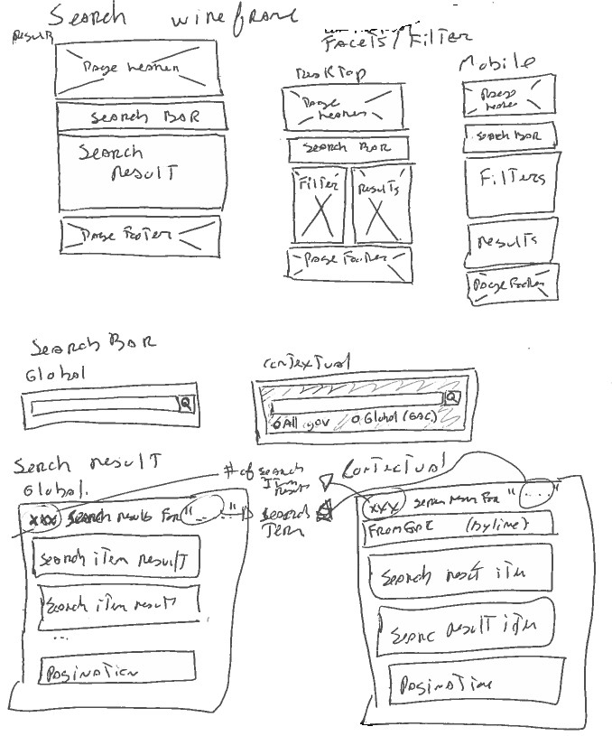 wireframe showing the placement of each template section